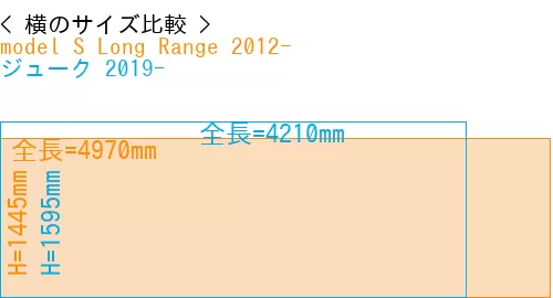 #model S Long Range 2012- + ジューク 2019-